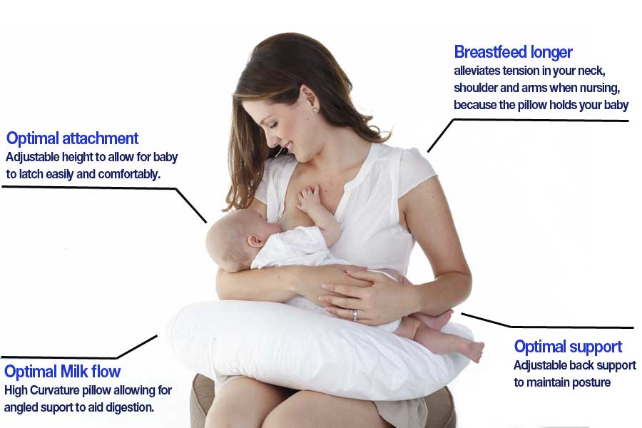 Breastfeeding Ultimate Sleep